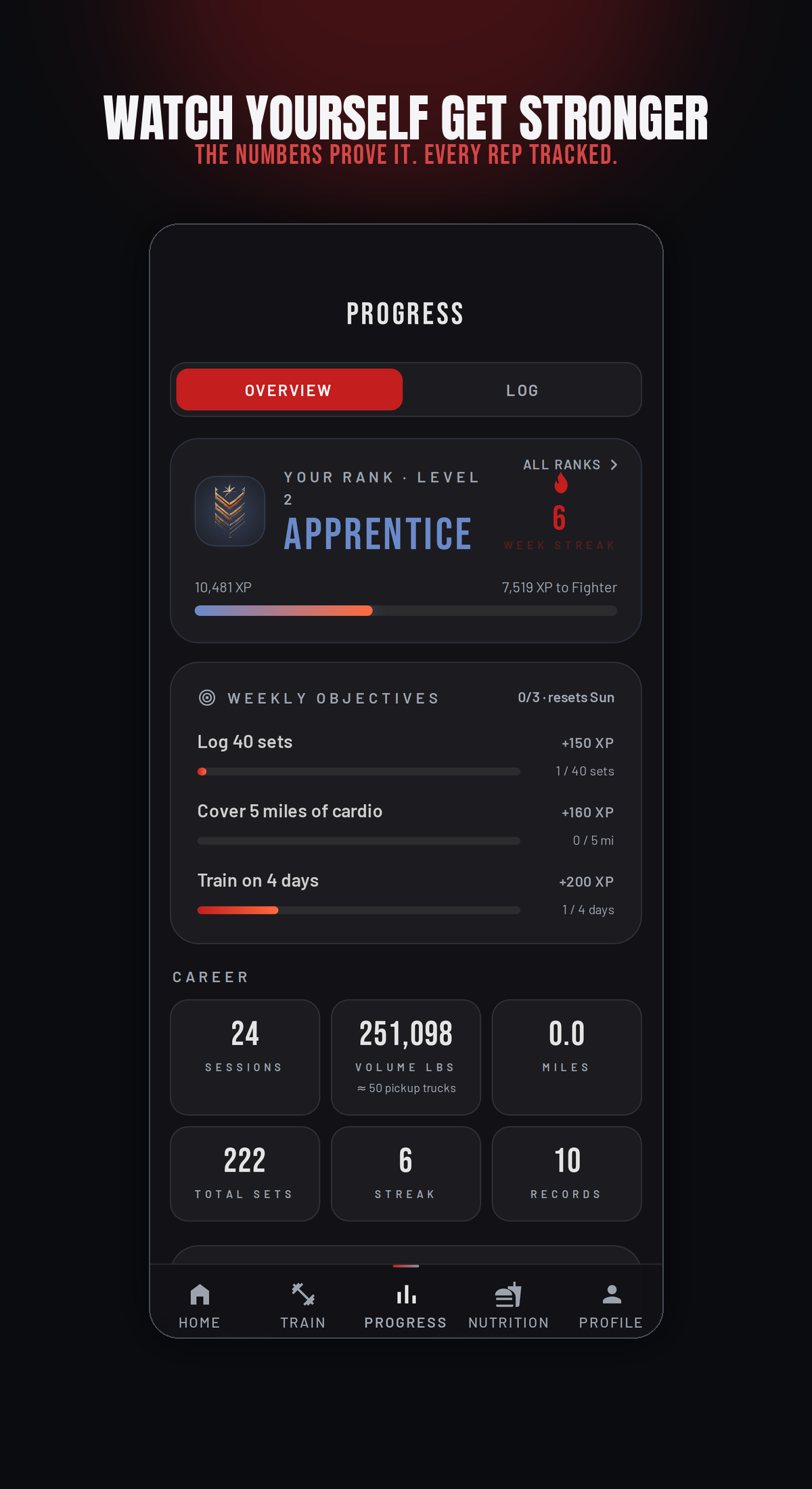 Progress screen